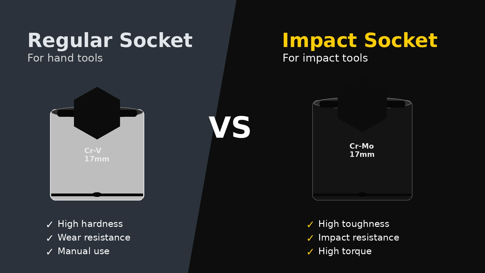 Impact Socket vs Regular Socket What Is the Difference